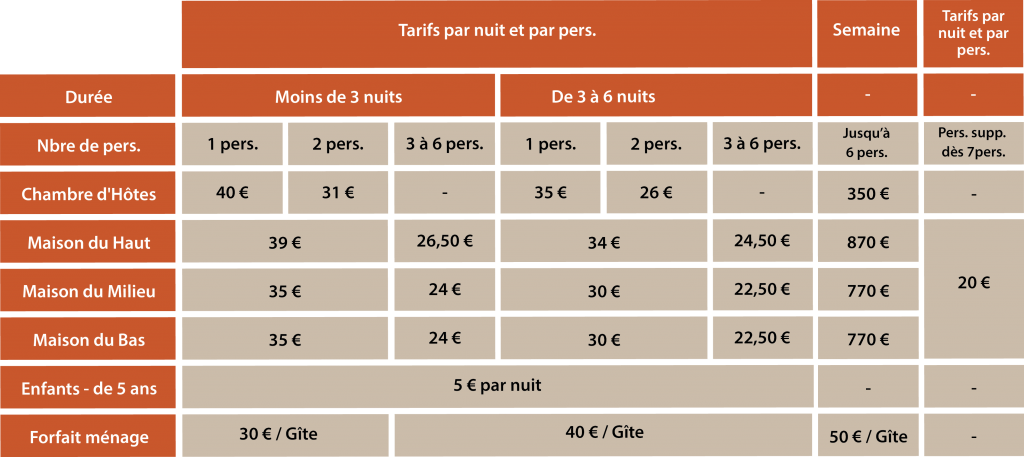 Tarif 2015 pour site internet